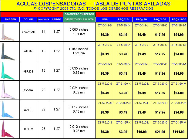 SP-Tapered-Tips-Chart