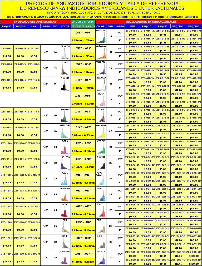 SP-Tip-Chart